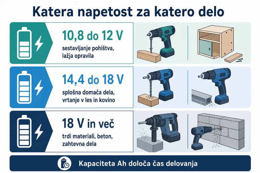 preglednica napetosti akumulatorskega orodja