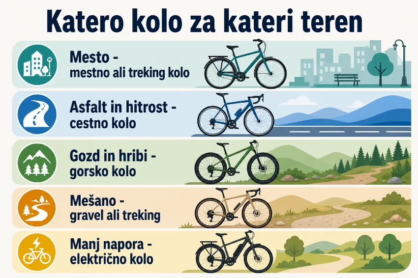 preglednica izbire kolesa po terenu