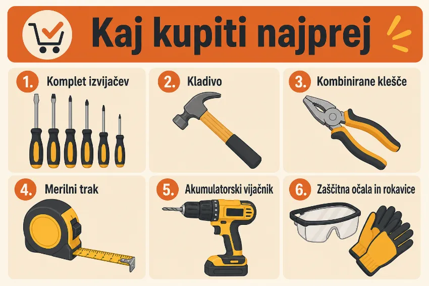 prioritetni seznam orodja za začetnika